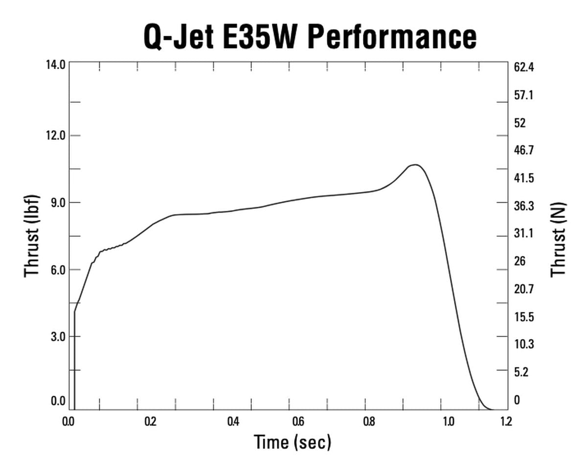 Quest QUS6152 E35-8W Q-Jet 2-Pack