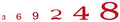 Woodland Scenics 710 RR Roman Numbers/red Dry Transfer